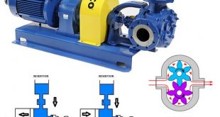 basic centrifugal pump components